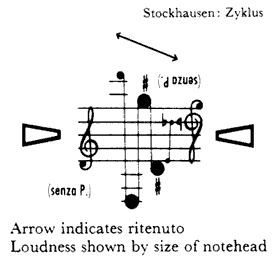 Stockhausen: Zyklus